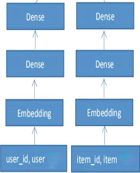 What Is Scenario in Information Technology 的图像结果