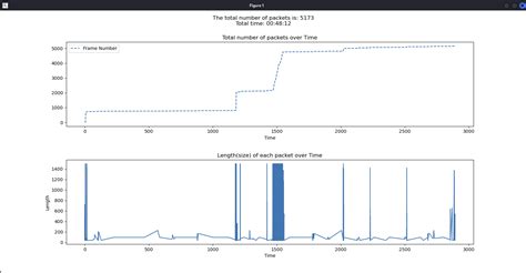 Image result for Pcap Packet Analysis