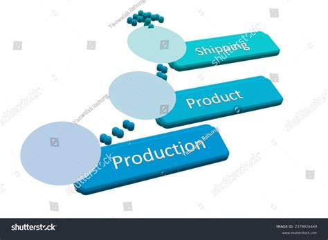 Process Flow Examples 的图像结果