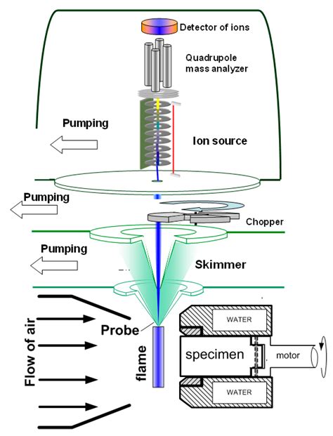 Mechanisms of the Action of Fire-Retardants on Reducing the ...