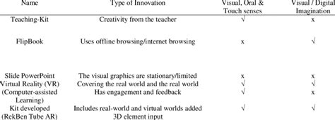 Image result for Comparison of Learning Software
