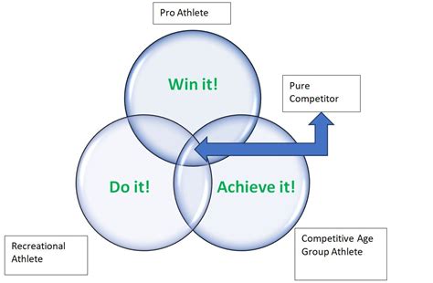 Competitive Mindset 的图像结果