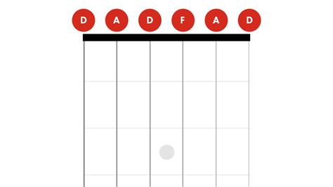 Drop B Tuning 7 String 的图像结果