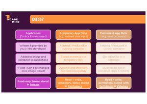 [Solved] a Define first normal form When is it violated Explain the ...