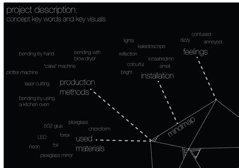 Image result for Key Module Photo Project