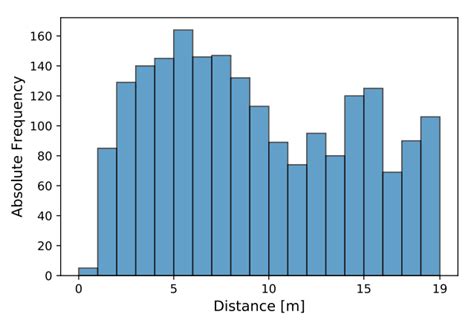 OPEDD - Dataset Ninja