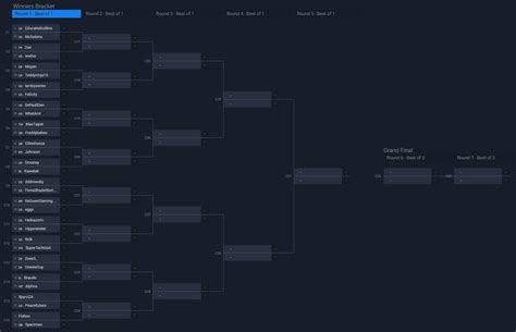 Hannah on Twitter: "Here are the first round matchups of todays The ...