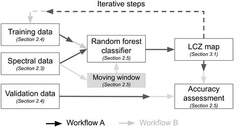 Revealing Kunming’s (China) Historical Urban Planning Policies Through ...
