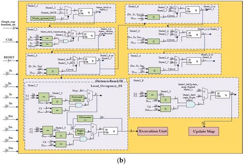 A Versatile Approach for Adaptive Grid Mapping and Grid Flex-Graph ...