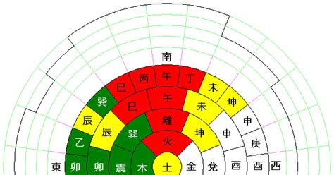 中国思想 - イタチ研究所 十二国記データベースサイト
