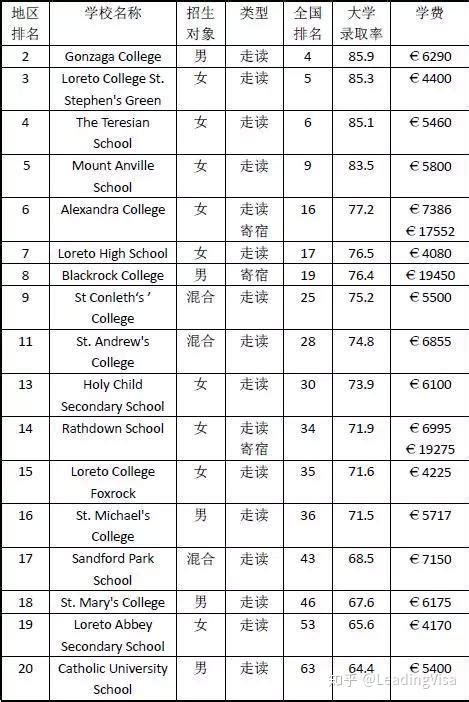 沈阳私立中学排名一览表，沈阳大东区私立初中排名