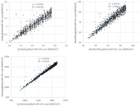 Solar3D: An Open-Source Tool for Estimating Solar Radiation in Urban ...