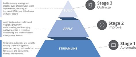Talent Management 的图像结果