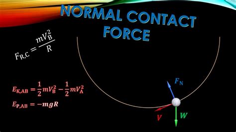 Normal Force 的图像结果