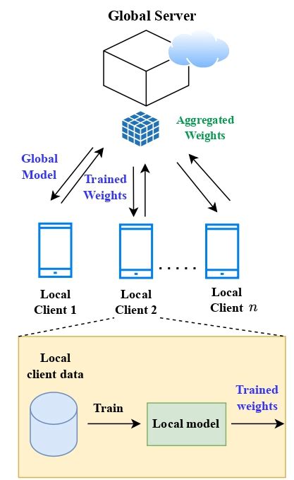 Prof. C Krishna Mohan
