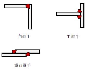 Image result for Work Cell Optimization Example for Product Flowchart