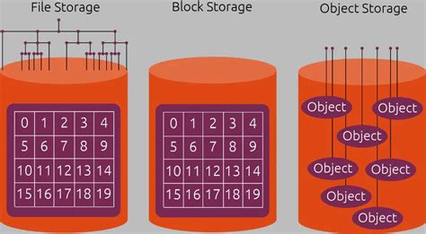 Five Types of Local Storage 的图像结果