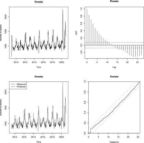 Figure 4 from A Class of Models for Analyzing Stochastic Processes | Semantic Scholar