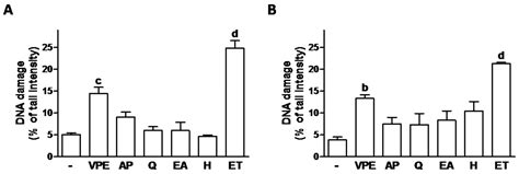 Ohmic Heating Extract of Vine Pruning Residue Has Anti-Colorectal ...