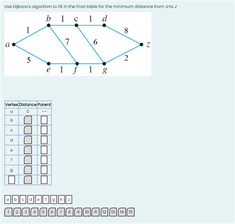 Dijkstra Algorithm Using Table 的图像结果