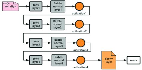 Generation Loss Mask Tutorial 的图像结果