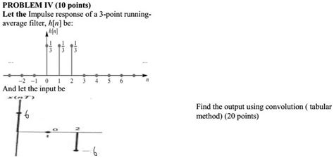 Image result for Tabular Method of Convolution