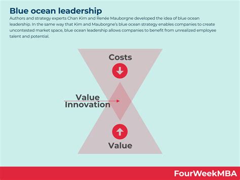 Great Man Theory Examples 的图像结果