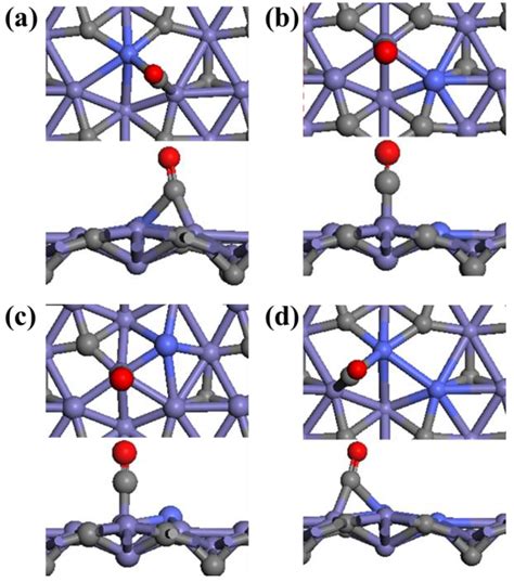 Theoretically Predicted CO Adsorption and Activation on the Co-Doped ...