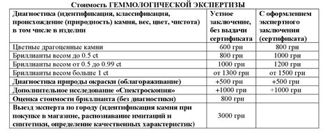 Геммолог Киев NVOVK Laboratory диплом GIA GG, Colored Stones
