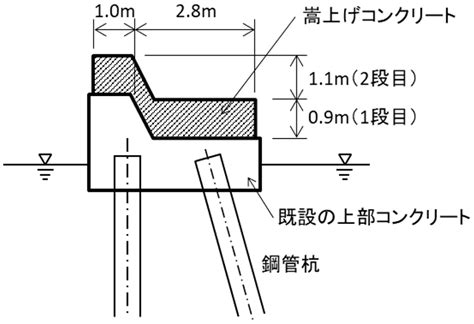 Image result for Java Single Shit