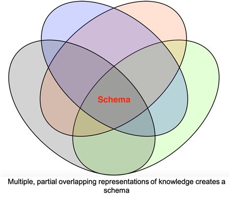 Constructivism Learning Theory 的图像结果