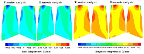 An Efficient Approach for Predicting Resonant Response with the ...