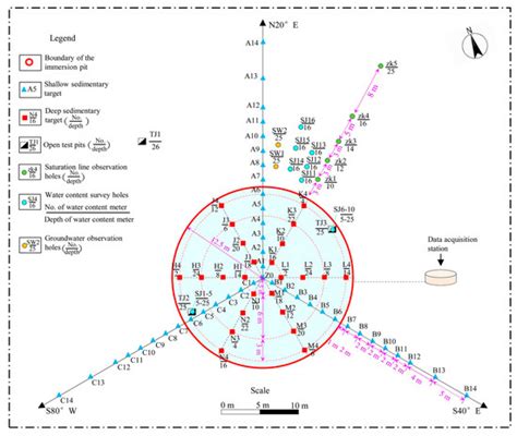Collapsibility Mechanisms and Water Diffusion Morphologies of Loess in ...