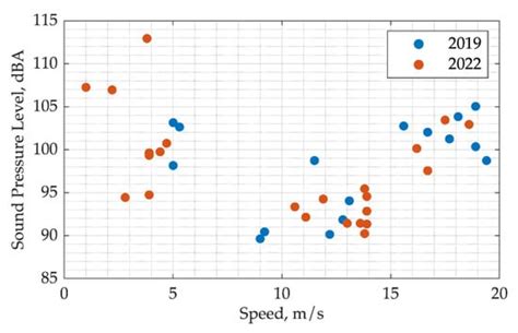JMSE | Special Issue : The 10th Anniversary of JMSE - Recent Advances ...