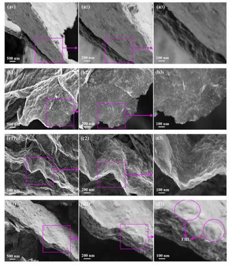Unveiling Fabrication and Environmental Remediation of MXene-Based ...
