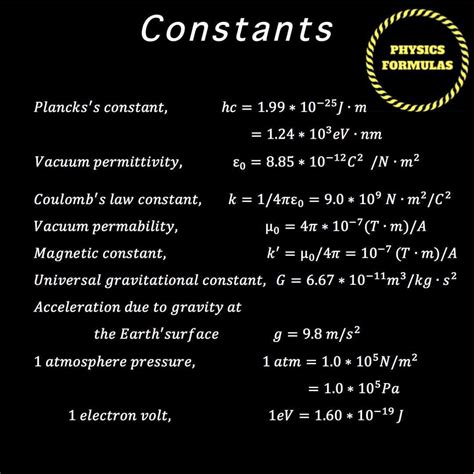 Image result for Computer Science Physics Formula