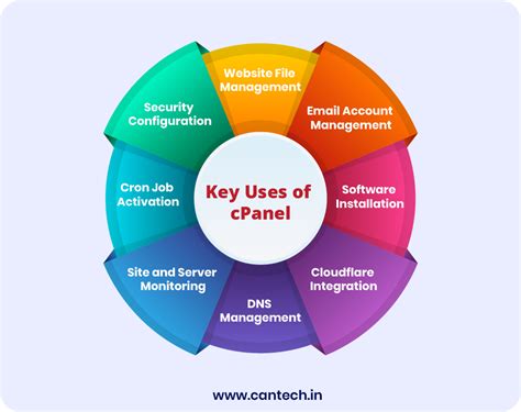 What is cPanel? Beginner's Guide to cPanel