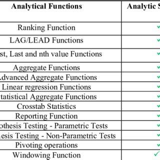 Analytical Function Example 的图像结果