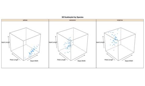 Data Visualization with R 的图像结果