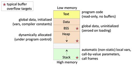 Computer Systems Security Program 的图像结果