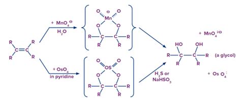 Hydroxylation- Hydroxylation of Alkenes via m-CPBA, KMnO4, OsO4 ...
