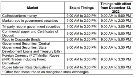 sensex today: Stock Market Highlights: Nifty forms small red candle on ...