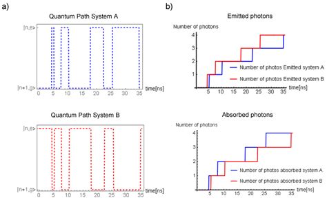 Photon Enhanced Interaction and Entanglement in Semiconductor Position ...