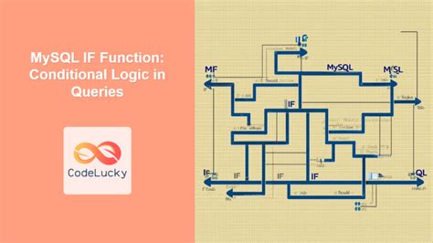 Image result for How to Find Difference in MySQL
