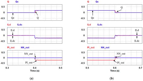 Investigation on GaN HEMTs Based Three-Phase STATCOM with Hybrid ...