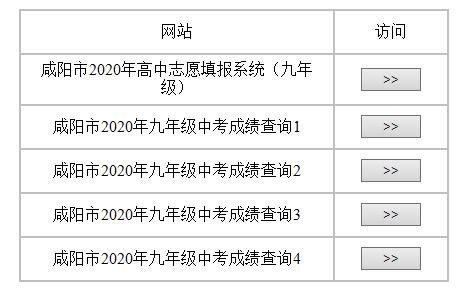 2022年陕西咸阳中考成绩查询时间：7月11日起【附查分入口】-爱学网