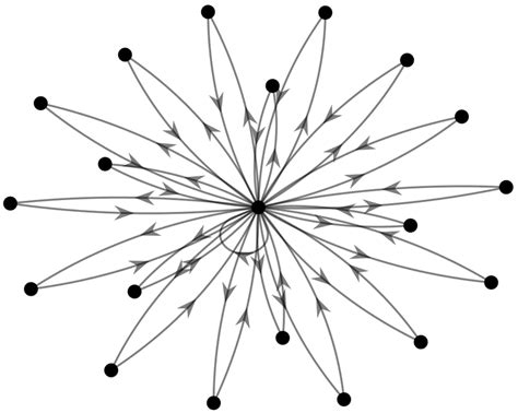 Communication Network 的图像结果