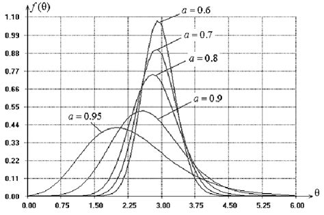 Image result for MLE of Normal Distribution