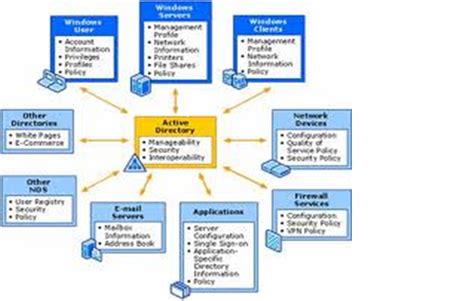 Image result for Installing a Network Operating System