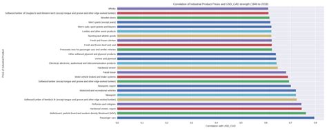 Data Science for Trading 的图像结果